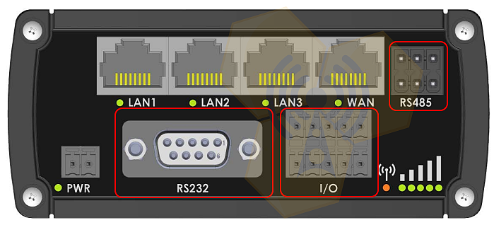 RUT955 Input/Output