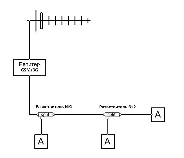 Mobile tri band repeater схема