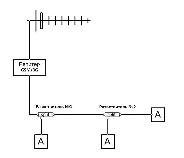 GSM разветвитель сигнала