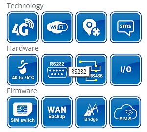 SIM Switch Teltonika 4G