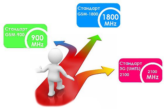 Выбор репитера для усиления сигнала gsm