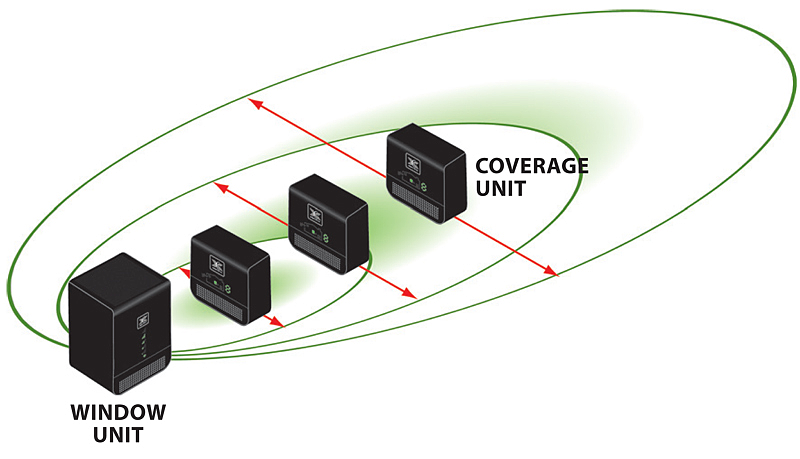 Cel-Fi coverage