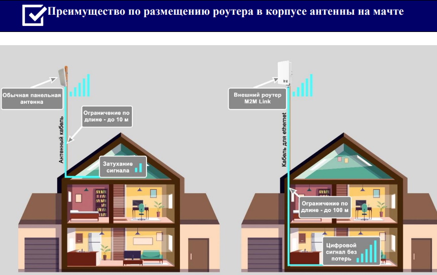 M2M 4G роутер PoE