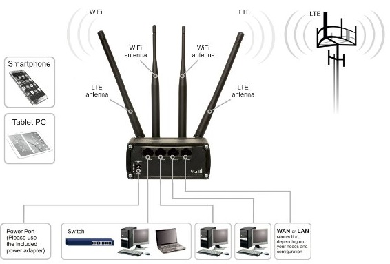 Teltonoka 4G