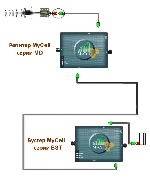 GSM бустер