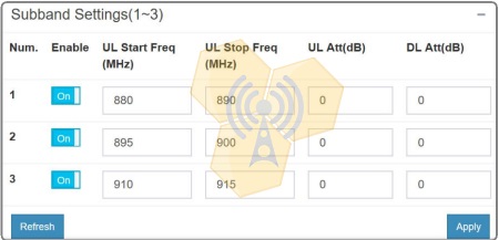 Настройка частот репитера GSM