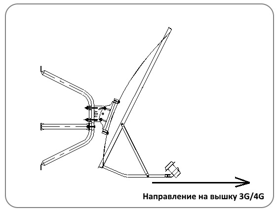 Направление облучателя 3G-4G