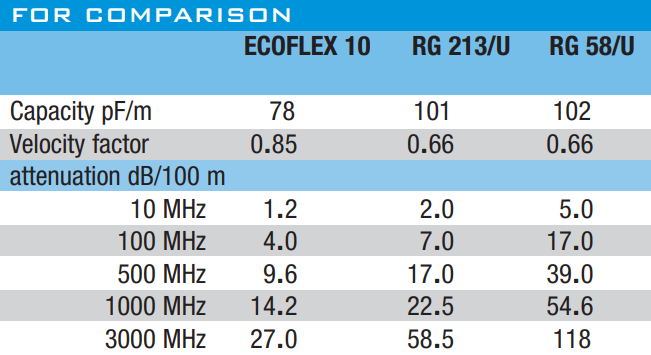 Ecoflex ® 10 кабель