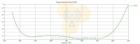 Параболическая офсетная 2G/3G/4G антенна PD-1200 1700-2700 32 дБ MIMO фото 2 — GSM Sota