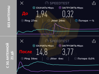 3G антенна Rnet 21 дБ с кабелем и переходником фото 2 — GSM Sota