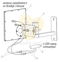 4G LTE антенна MIMO панельная ZP 1700-2700 МГц 17 ДБ (Lifecell, Vodafone, Lifecell) фото 3 — GSM Sota