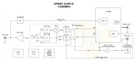 ARINST ArSiG портативный генератор фото 6 — GSM Sota