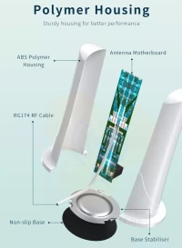  Мультидіапазонна 2G/3G/4G/5G антена Lintratek OMNI-753-5NS фото 6 — GSM Sota