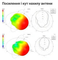  ALIENTECH DUO 3 антени підсилювач сигналу розширювач діапазону для DJI/Autel/Parrot/FPV дронів фото 4 — GSM Sota