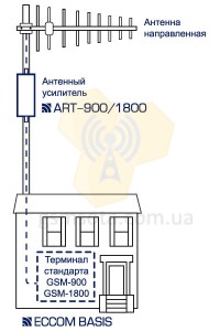 GSM антенный усилитель ART-900/1800 фото 2 — GSM Sota