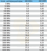  ECOFLEX 10 мідь (RG213) фото 2 — GSM Sota