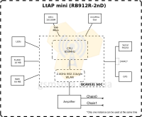  4G точка доступу MikroTik LtAP mini LTE kit для авто фото 4 — GSM Sota