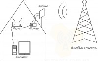  Адаптер KROKS KSS-Cse M.2 для m.2 LTE модему cat.4, cat.6, cat.12, cat.16 фото 7 — GSM Sota