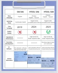 Анализатор спектра HTOOL-SA8 со встроенным генератором фото 11 — GSM Sota