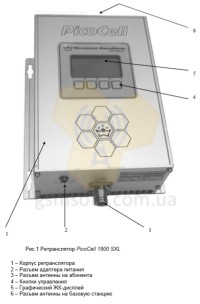 GSM репитер Picocell 1800 SXL фото 2 — GSM Sota