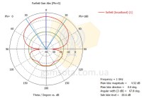  Вимірювальна антена KM6-600 /6000 фото 9 — GSM Sota