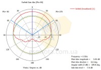  Вимірювальна антена KM6-600 /6000 фото 10 — GSM Sota