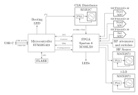 Векторний аналізатор LibreVNA 100 кГц – 6 ГГц фото 4 — GSM Sota