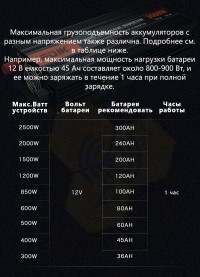  Портативний інтелектуальний інвертор із чистою синусоїдою FDIK 4000 Вт 12 Вольт фото 11 — GSM Sota