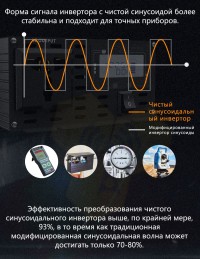 Интелектуальный инвертор с чистой синусоидой FDIK 5000 Вт 24 Вольт фото 12 — GSM Sota