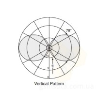  Kathrein 738449 Omni Dual-Band 900-1800 фото 2 — GSM Sota