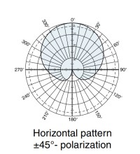 Панельная антенна KATHREIN 739623 806–960 Мгц фото 3 &mdash; GSM Sota