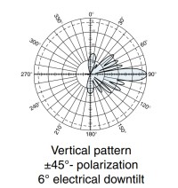 Панельная антенна KATHREIN 739623 806–960 Мгц фото 4 &mdash; GSM Sota