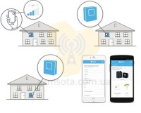  Бездротовий 3G /4G ретрансляція Nextivity CEL-FI DUO фото 4 — GSM Sota