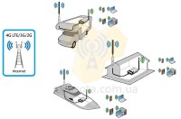 Alfa Network Tube-U4G 3G 4G LTE модем 5 метров USB фото 2 — GSM Sota