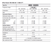 Панельная антенна KATHREIN 80010203 790–960 Мгц фото 5 — GSM Sota