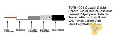 Коаксиальный кабель Amphenol TWB 4001-FR — GSM Sota