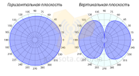 Купольная антенна Picocell 3G 4G LTE AO-800/2700-3 фото 2 — GSM Sota