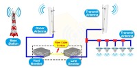  Комплект оптоволоконний репітер FO-5/10/20 Ватт фото 2 — GSM Sota