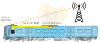 CEL-FI GO M автомобильный репитер 3G/4G LTE фото 10 — GSM Sota