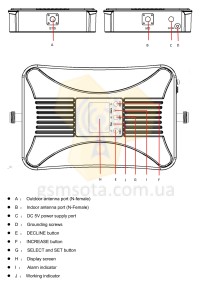 LTE репитер MyCell L20 LTE Band 20 фото 5 — GSM Sota