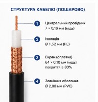 Кабель RG-174 Cu фото 3 &mdash; GSM Sota
