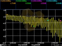 Портативный векторный анализатор цепей ARINST VR фото 7 — GSM Sota