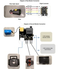 Катушка с оптоволокном для FPV дрона фото 5 — GSM Sota