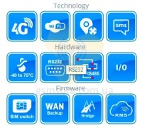  4G WiFi для транспорту Mimo Dual Sim RUT955 AP фото 5 — GSM Sota