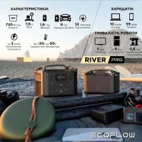 Зарядная станция EcoFlow RIVER Pro (EFRIVER600PRO) фото 2 — GSM Sota