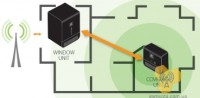 Nextivity Cel-Fi RS2 фото 2 — GSM Sota