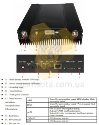 Программируемый Цифровой репитер MyCell D20T-EDW OMT фото 2 — GSM Sota