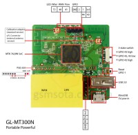 4G WiFi роутер GL. iNet MT300N-v2 OpenWRT USB фото 3 — GSM Sota