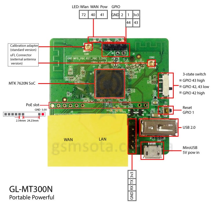 Mediatek mt7628 evb. Mango router glinet gl-mt300n-v2. Inet gl-mt300n-v2 3d print 3дмодель печать cover крышка. Gl-mt300n-v2. Gl inet gl mt300n v2.